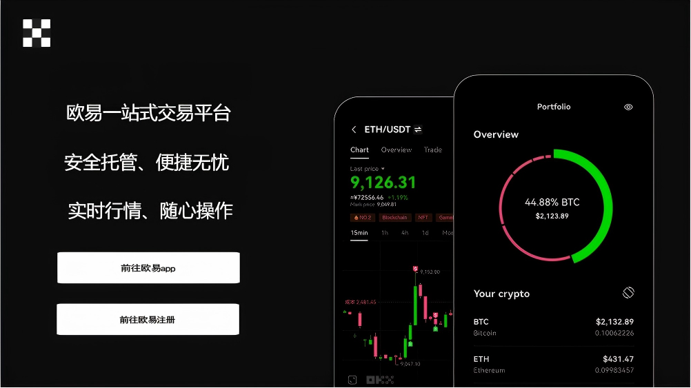 o易交易页面展示